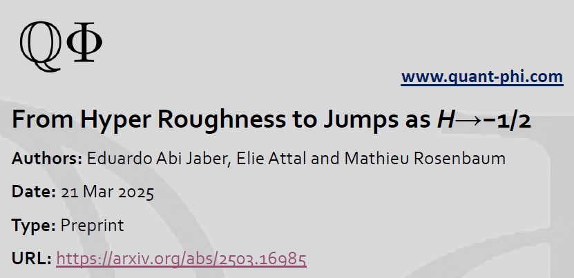 From Hyper Roughness to Jumps as H→−1/2